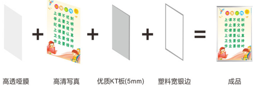 城市文明建设公益海报墙贴