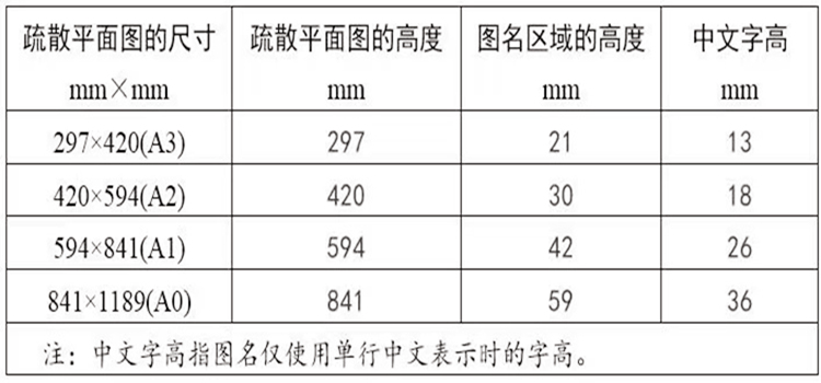 消防紧急疏散图,标识标牌,尺寸